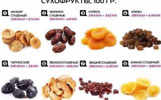 Чем полезен компот из сухофруктов, пошаговый рецепт с фото