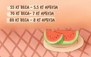 Калорийность Арбуз. Химический состав и пищевая ценность.