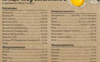 Перепелиные яйца как источник белка и не только