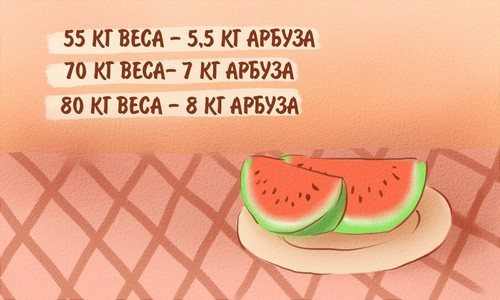 Норма в сутки