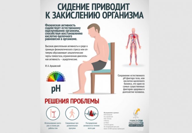 Организм человека борется с закислением